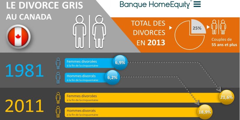 Baby-boomers : comment financerez-vous votre divorce « gris »?